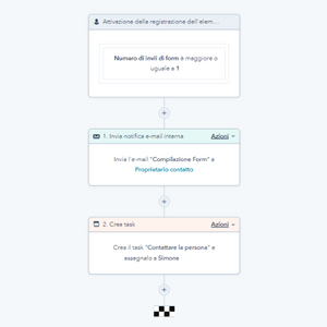 agenzia crm hubspot workflow